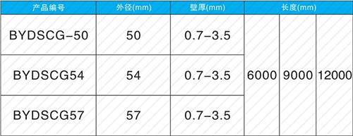 孟州法兰式声测管现货规格尺寸