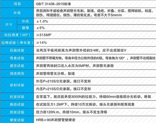 孟州法兰式声测管现货性能特点